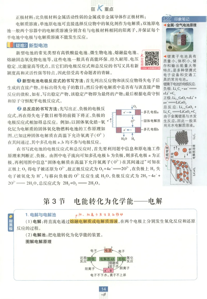 狂K重点_化学_2026版高中必刷题化学《鲁科》_高中必刷题化学选修1LK