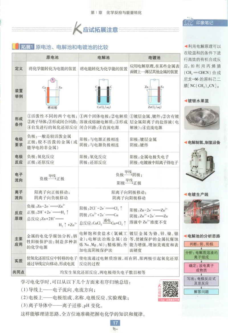 狂K重点_化学_2026版高中必刷题化学《鲁科》_高中必刷题化学选修1LK