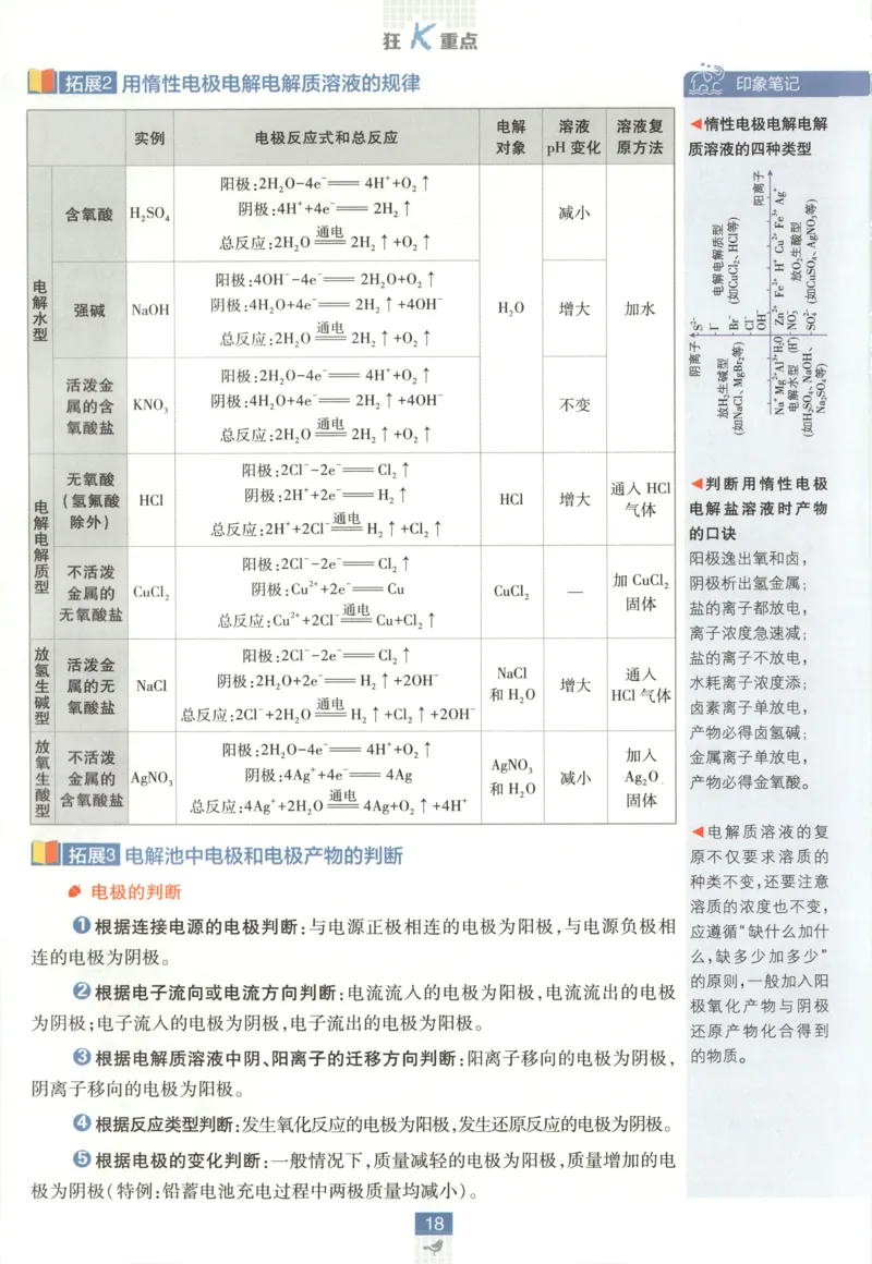 狂K重点_化学_2026版高中必刷题化学《鲁科》_高中必刷题化学选修1LK