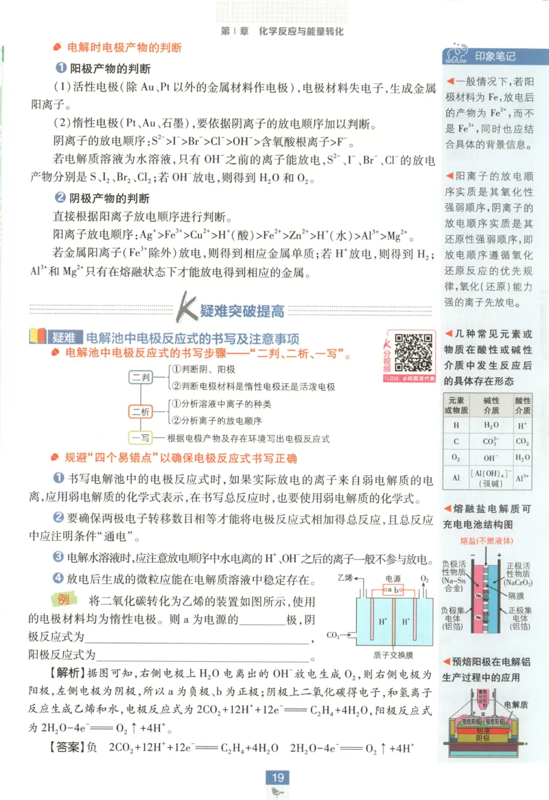 狂K重点_化学_2026版高中必刷题化学《鲁科》_高中必刷题化学选修1LK