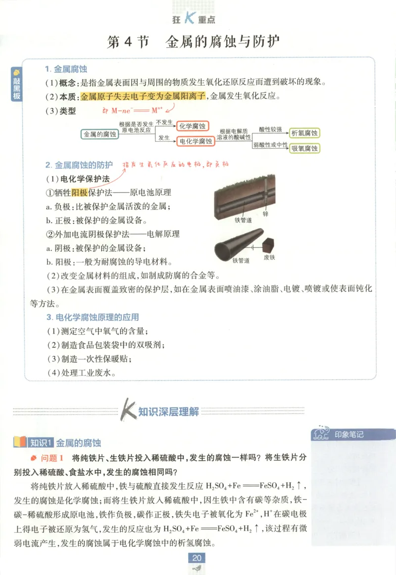 狂K重点_化学_2026版高中必刷题化学《鲁科》_高中必刷题化学选修1LK