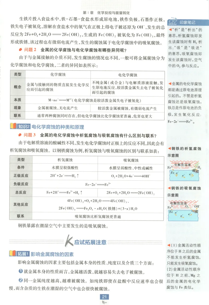 狂K重点_化学_2026版高中必刷题化学《鲁科》_高中必刷题化学选修1LK