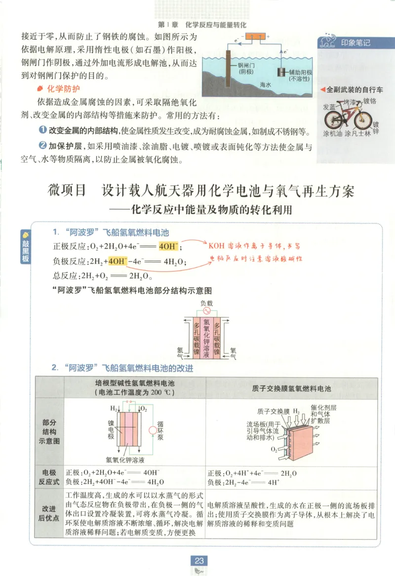 狂K重点_化学_2026版高中必刷题化学《鲁科》_高中必刷题化学选修1LK