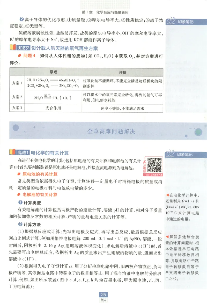 狂K重点_化学_2026版高中必刷题化学《鲁科》_高中必刷题化学选修1LK