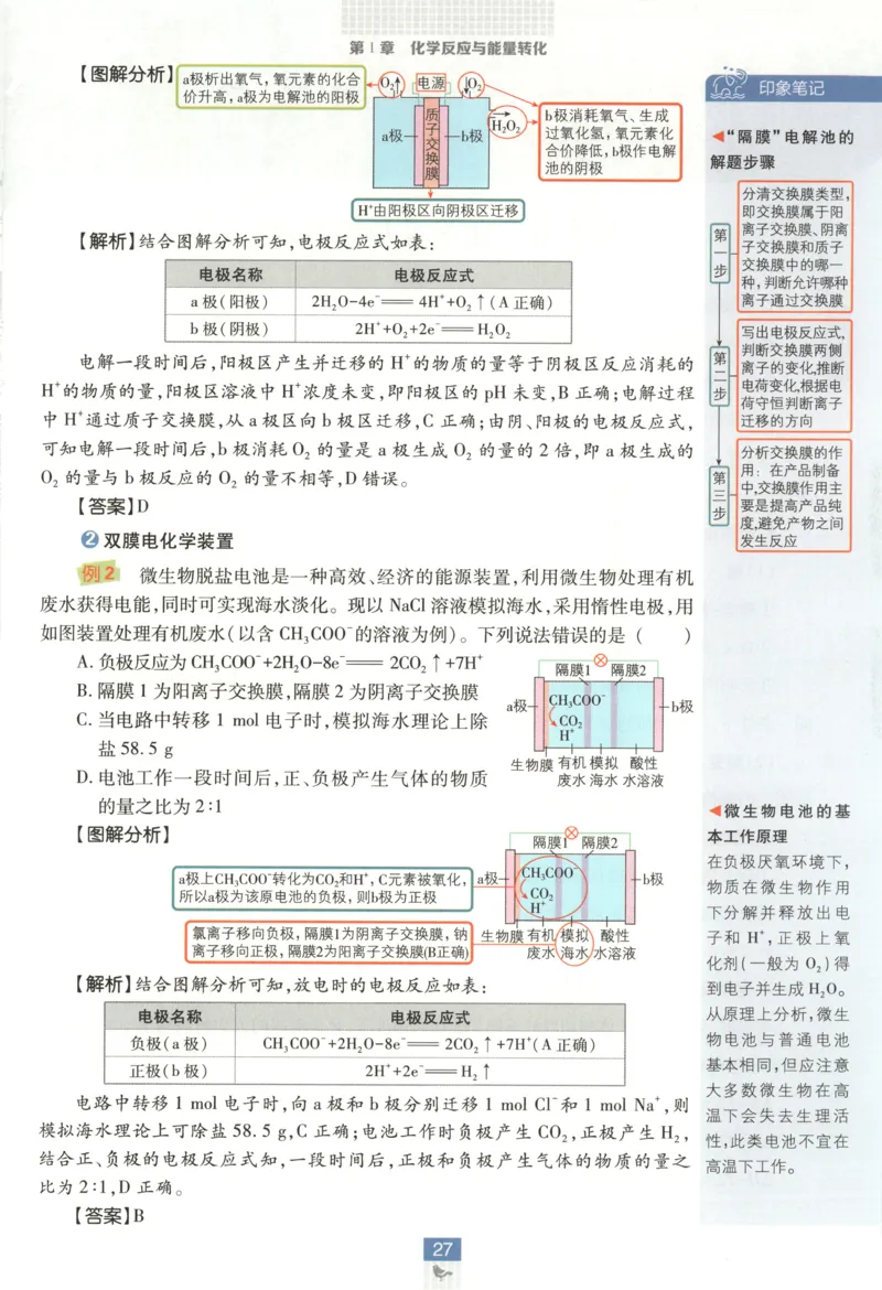狂K重点_化学_2026版高中必刷题化学《鲁科》_高中必刷题化学选修1LK