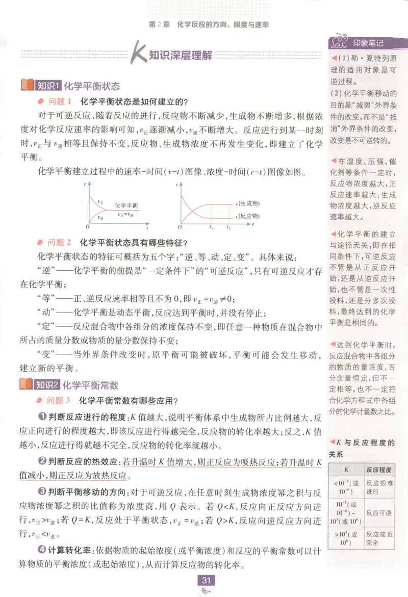 狂K重点_化学_2026版高中必刷题化学《鲁科》_高中必刷题化学选修1LK