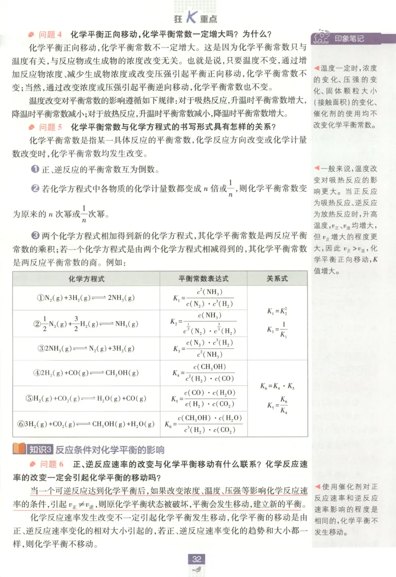 狂K重点_化学_2026版高中必刷题化学《鲁科》_高中必刷题化学选修1LK