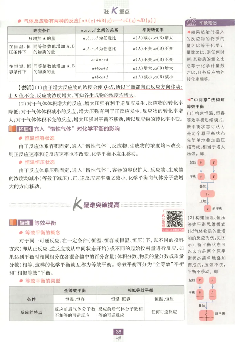 狂K重点_化学_2026版高中必刷题化学《鲁科》_高中必刷题化学选修1LK