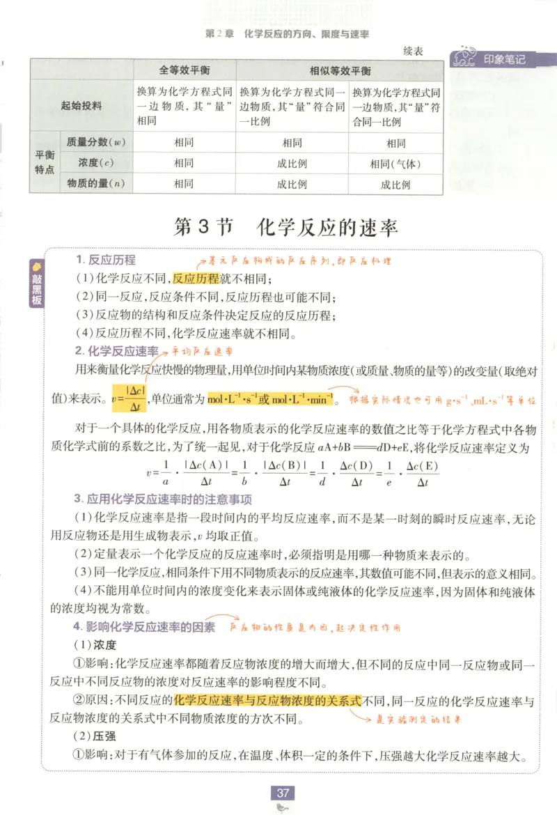 狂K重点_化学_2026版高中必刷题化学《鲁科》_高中必刷题化学选修1LK