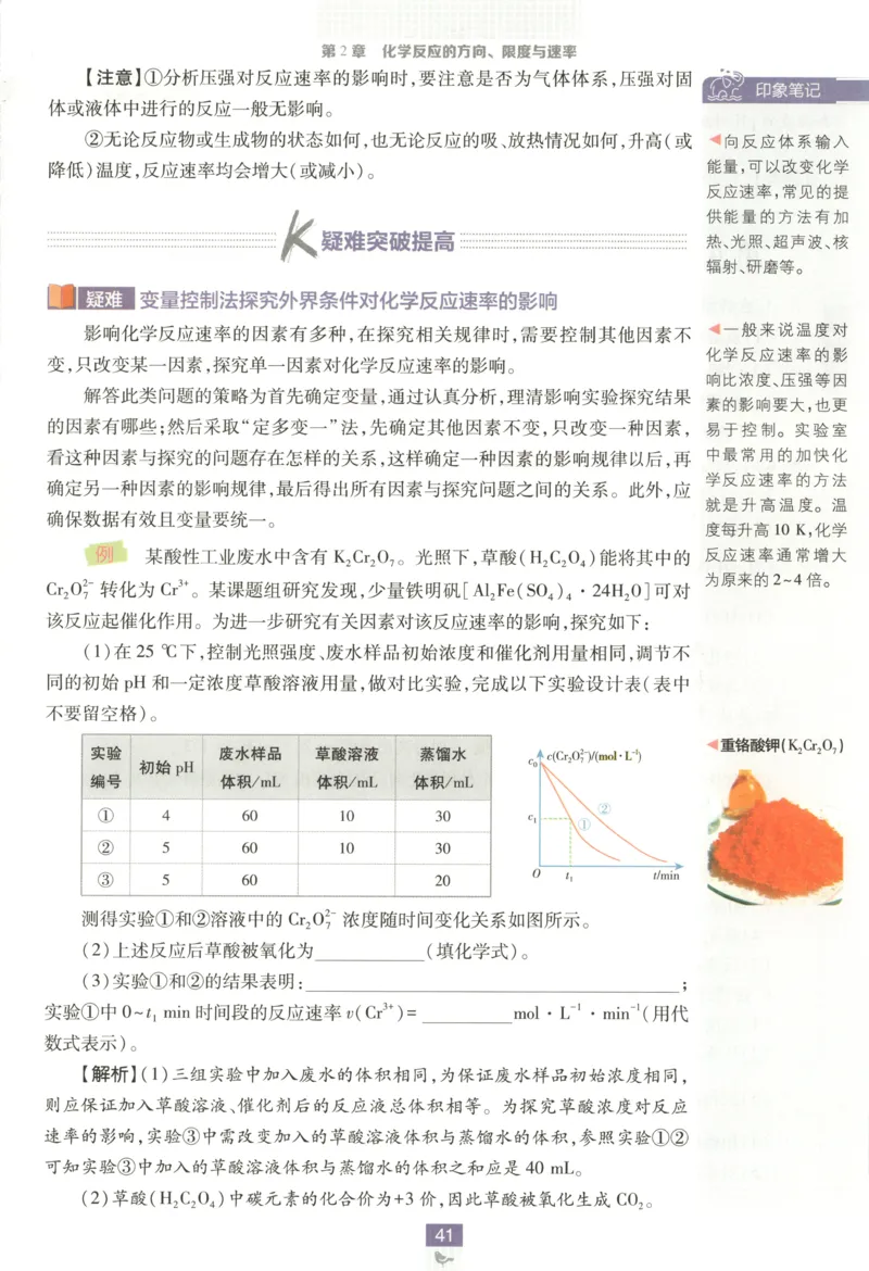 狂K重点_化学_2026版高中必刷题化学《鲁科》_高中必刷题化学选修1LK
