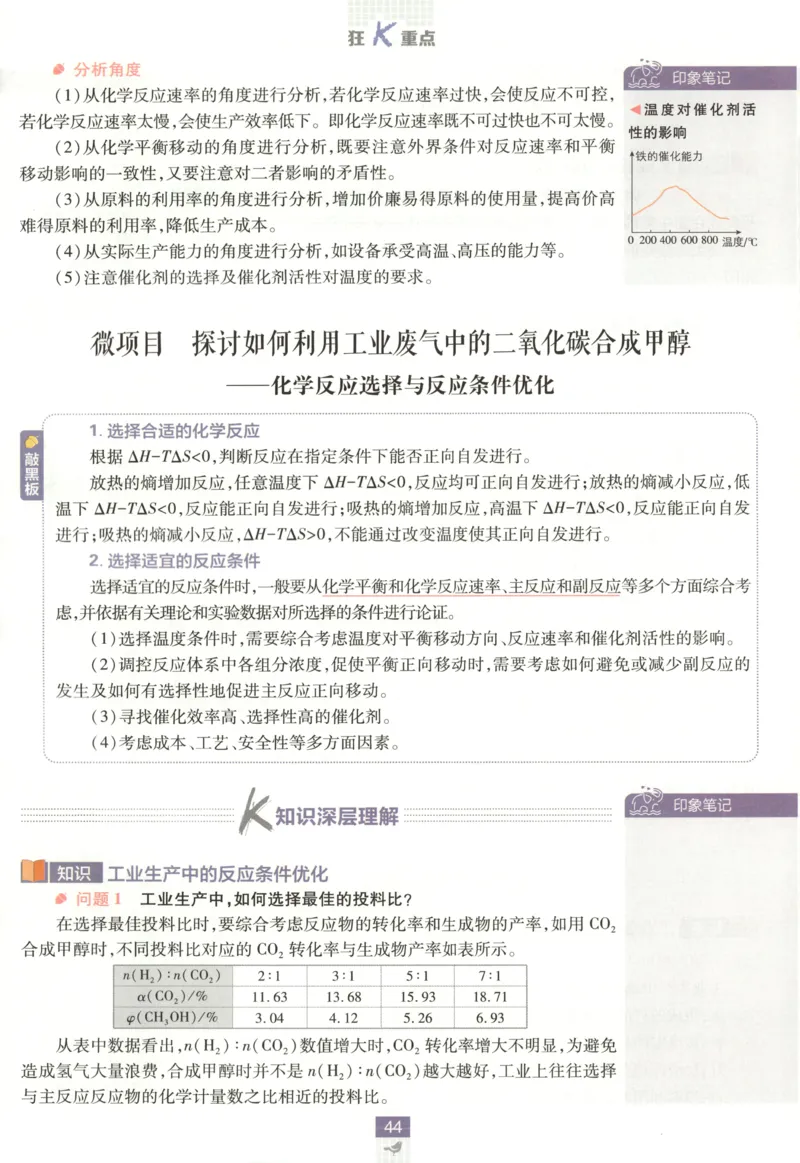 狂K重点_化学_2026版高中必刷题化学《鲁科》_高中必刷题化学选修1LK