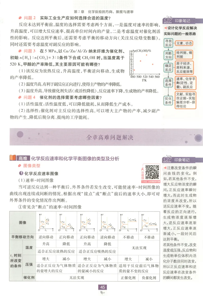 狂K重点_化学_2026版高中必刷题化学《鲁科》_高中必刷题化学选修1LK