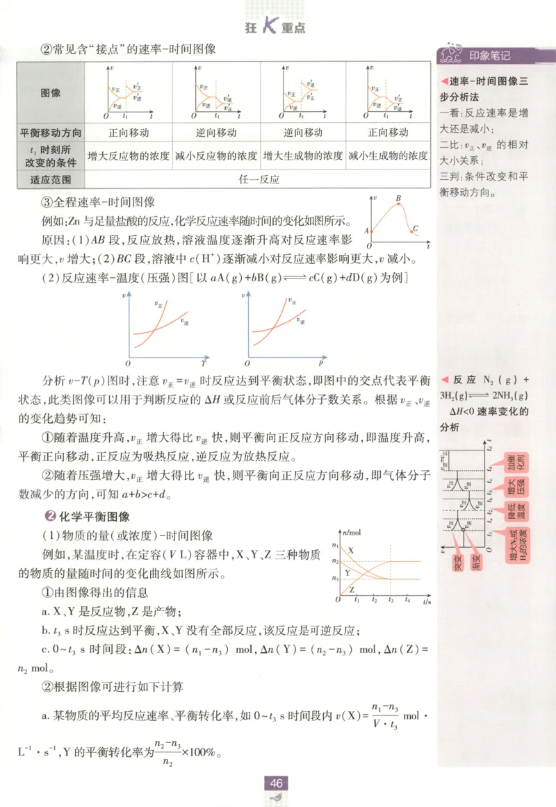 狂K重点_化学_2026版高中必刷题化学《鲁科》_高中必刷题化学选修1LK