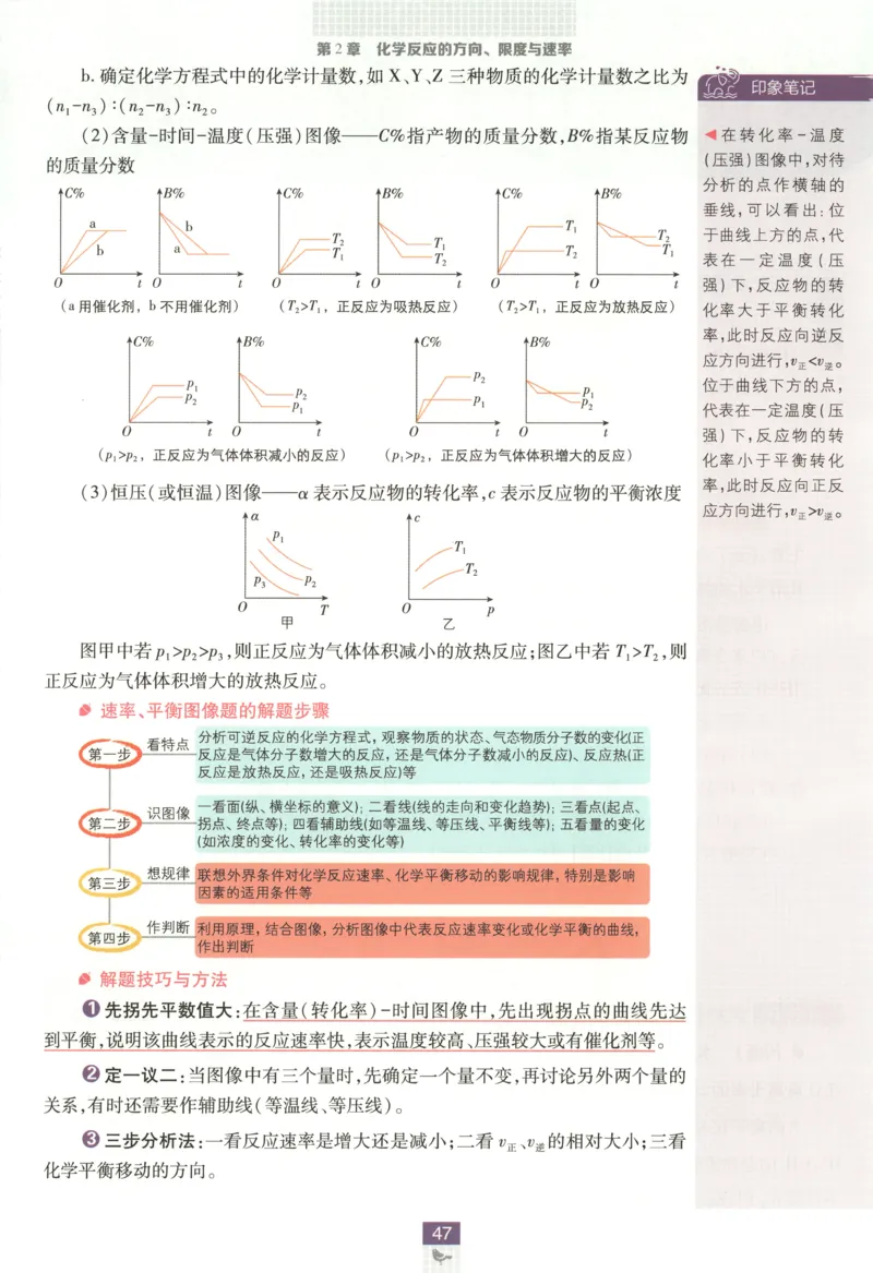 狂K重点_化学_2026版高中必刷题化学《鲁科》_高中必刷题化学选修1LK