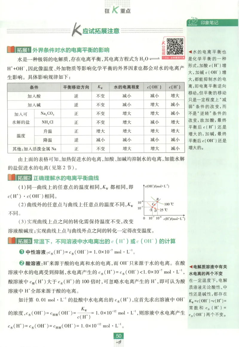 狂K重点_化学_2026版高中必刷题化学《鲁科》_高中必刷题化学选修1LK