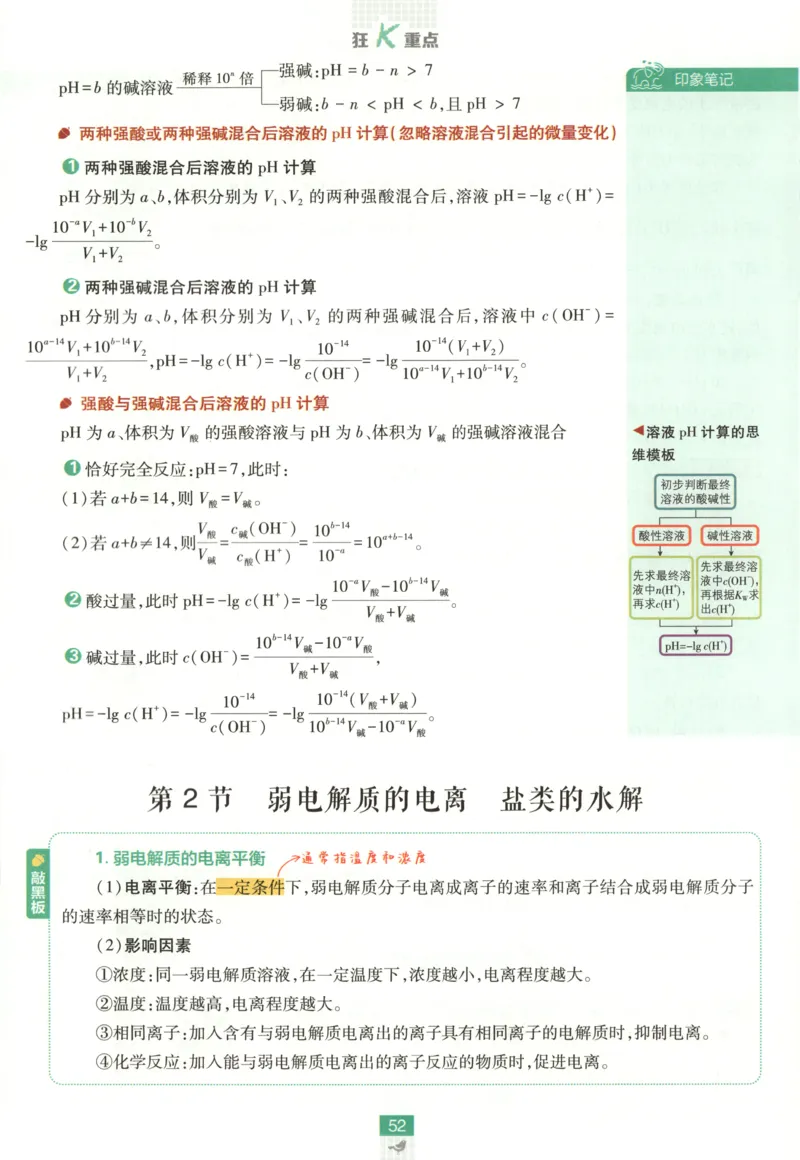 狂K重点_化学_2026版高中必刷题化学《鲁科》_高中必刷题化学选修1LK