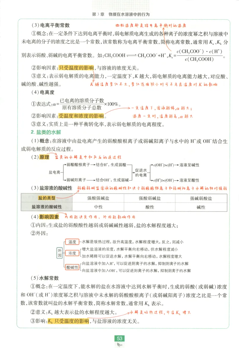 狂K重点_化学_2026版高中必刷题化学《鲁科》_高中必刷题化学选修1LK