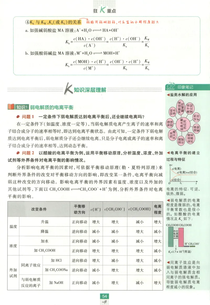 狂K重点_化学_2026版高中必刷题化学《鲁科》_高中必刷题化学选修1LK