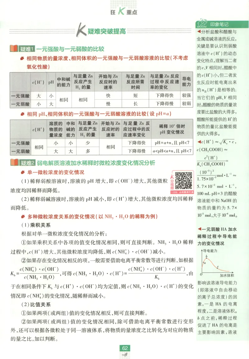 狂K重点_化学_2026版高中必刷题化学《鲁科》_高中必刷题化学选修1LK