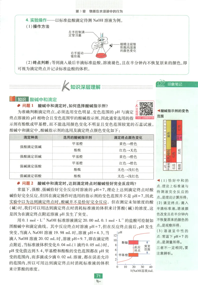 狂K重点_化学_2026版高中必刷题化学《鲁科》_高中必刷题化学选修1LK