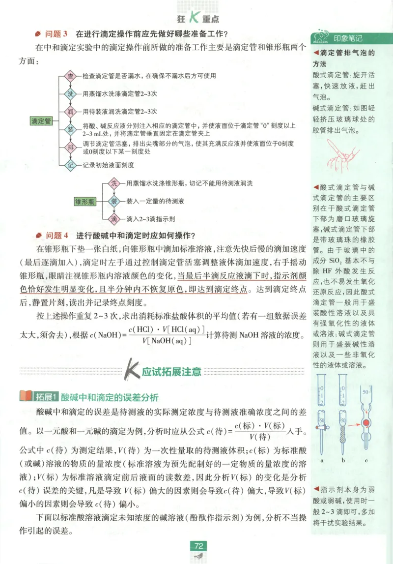 狂K重点_化学_2026版高中必刷题化学《鲁科》_高中必刷题化学选修1LK