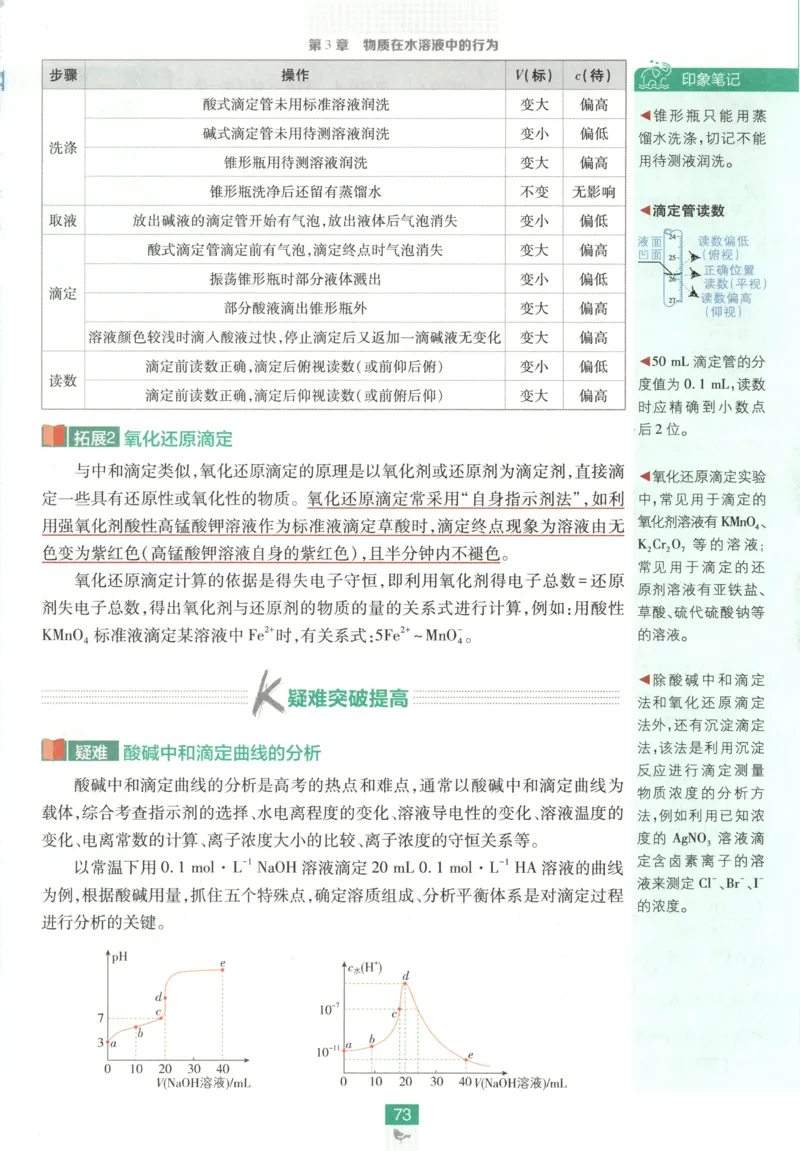 狂K重点_化学_2026版高中必刷题化学《鲁科》_高中必刷题化学选修1LK