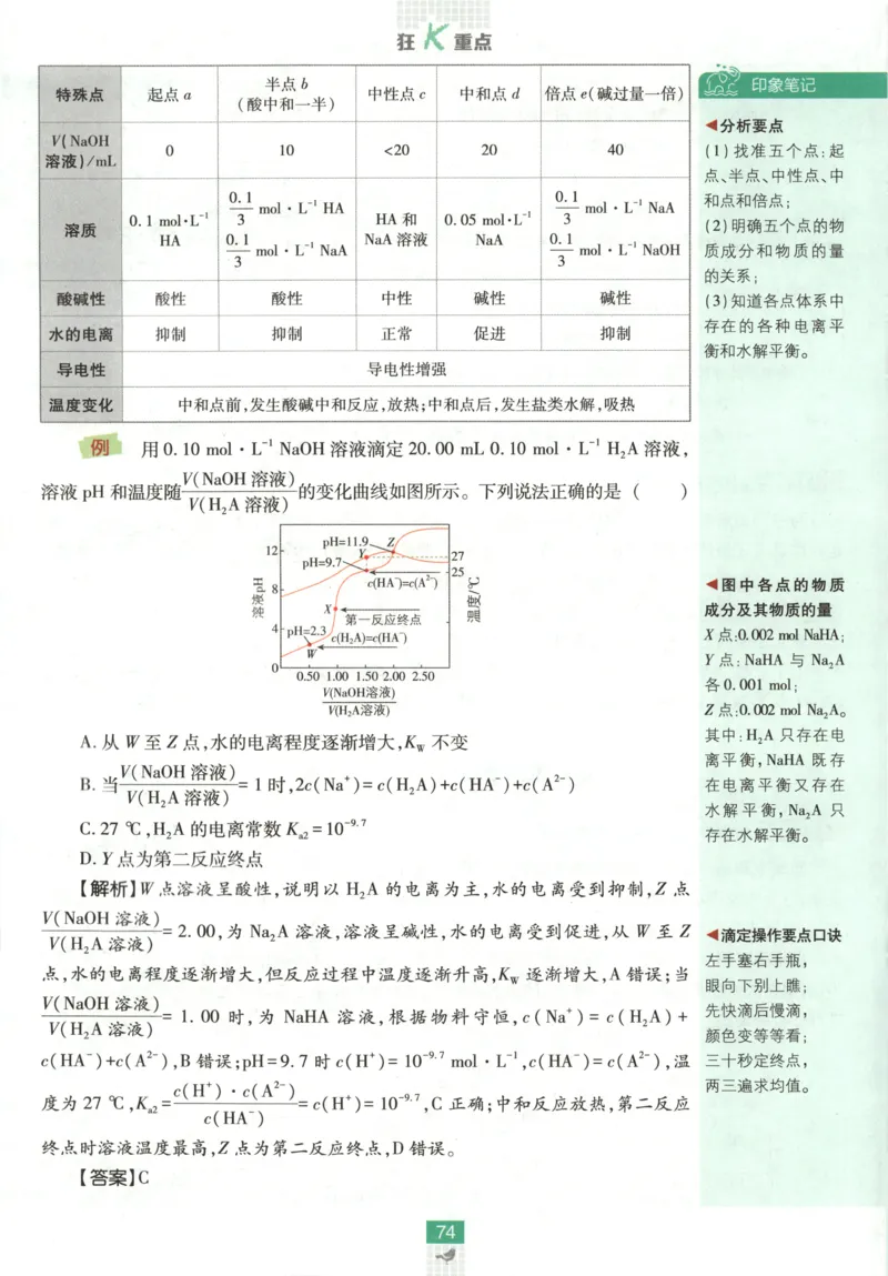 狂K重点_化学_2026版高中必刷题化学《鲁科》_高中必刷题化学选修1LK