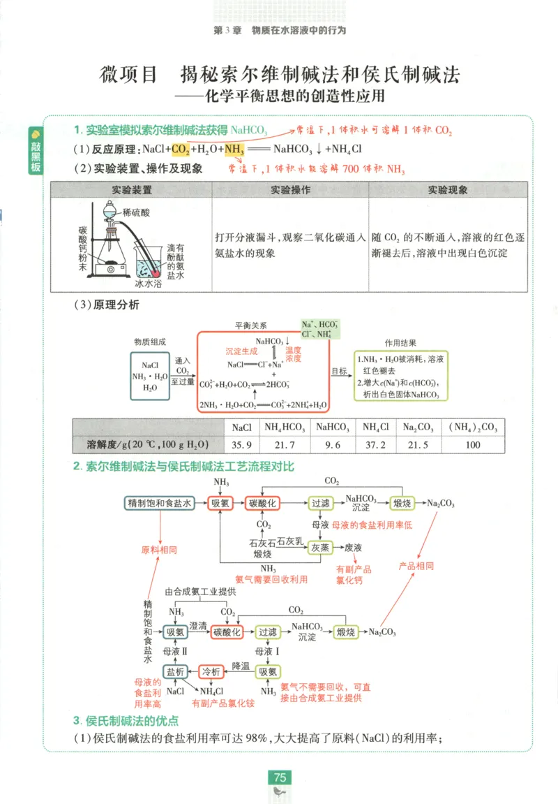 狂K重点_化学_2026版高中必刷题化学《鲁科》_高中必刷题化学选修1LK