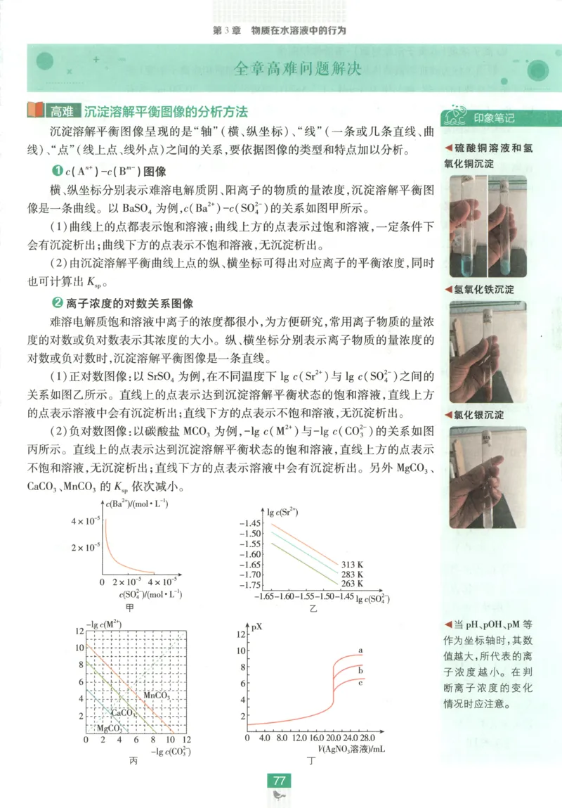 狂K重点_化学_2026版高中必刷题化学《鲁科》_高中必刷题化学选修1LK