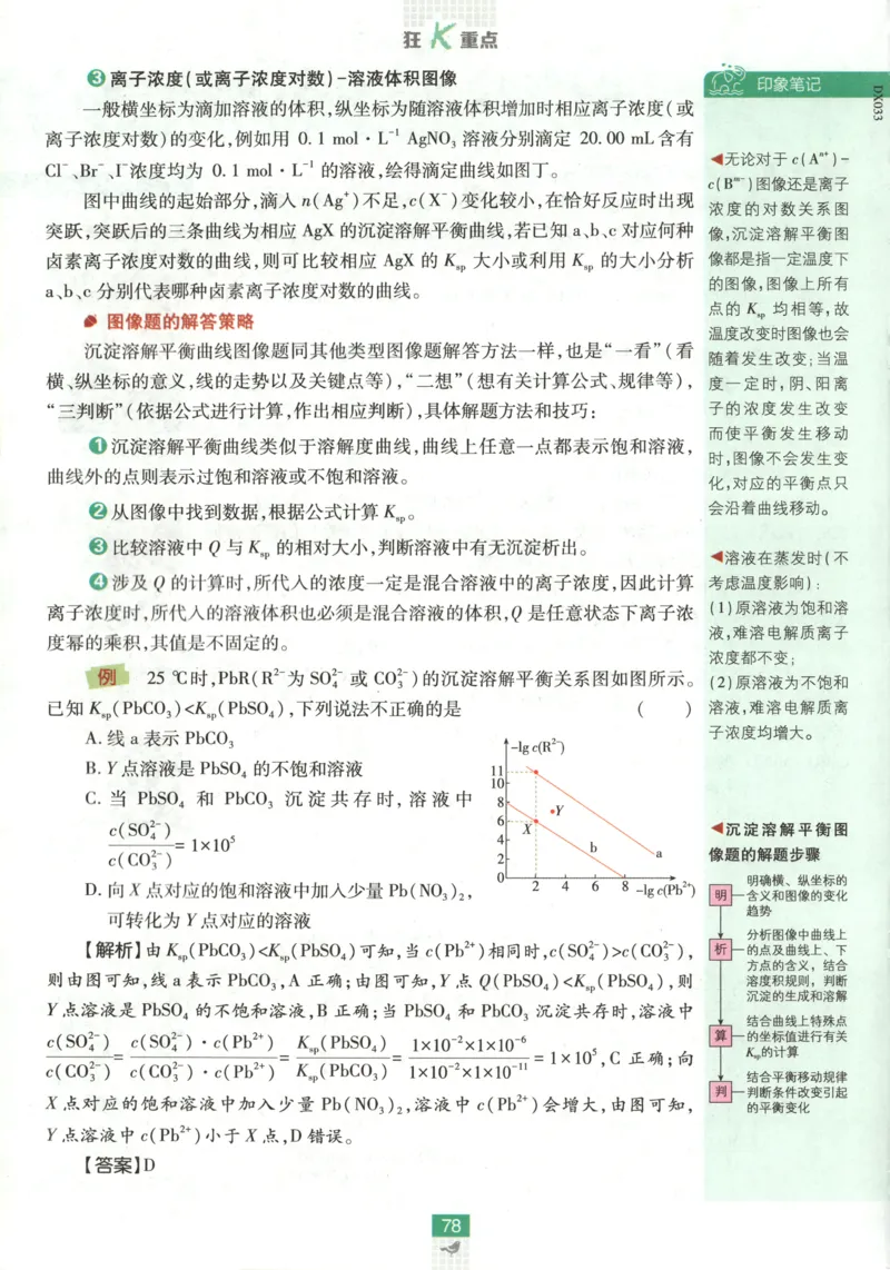 狂K重点_化学_2026版高中必刷题化学《鲁科》_高中必刷题化学选修1LK
