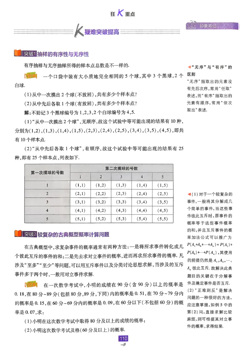 狂k重点数学必修2_数学_2026版高中必刷题数学《人教A版》_2026春高中必刷题《人教A版数学必修2》