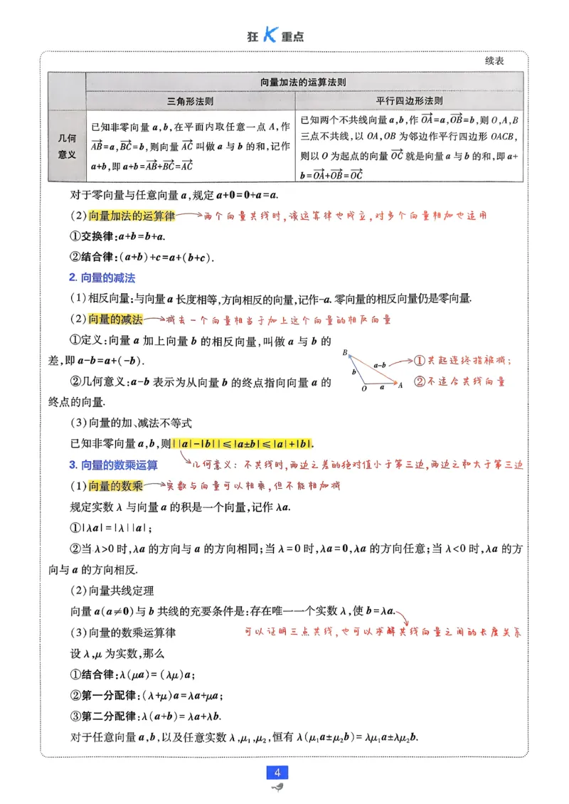 狂k重点数学必修2_数学_2026版高中必刷题数学《人教A版》_2026春高中必刷题《人教A版数学必修2》