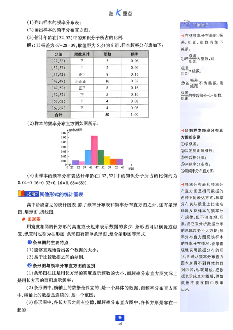 狂k重点数学必修2_数学_2026版高中必刷题数学《人教A版》_2026春高中必刷题《人教A版数学必修2》