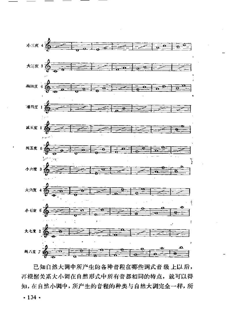 基本乐理简明教程_一万首著名钢琴曲谱哈农贝多芬合集视频教学电子版高清无水印可打印_09钢琴教材合集_常用教材钢琴谱（80+本）