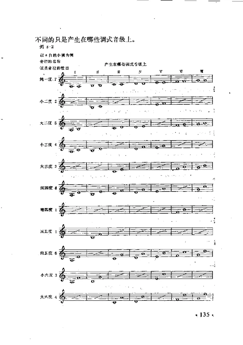 基本乐理简明教程_一万首著名钢琴曲谱哈农贝多芬合集视频教学电子版高清无水印可打印_09钢琴教材合集_常用教材钢琴谱（80+本）