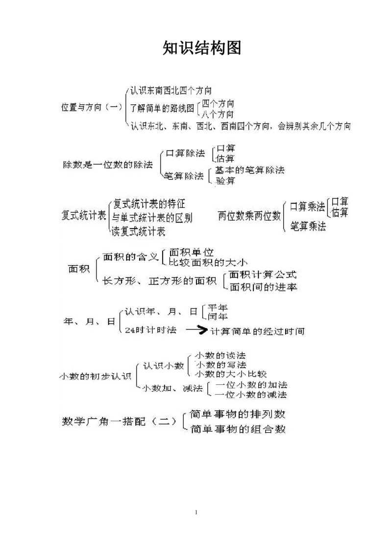 数学人教版三年级下册全册课件教案（67页）表格式教案（82页）_小学1-6年级全部试卷_数学_三年级_3-8-4、小学三年级数学下册_3-8-4-3、课件、讲义、教案