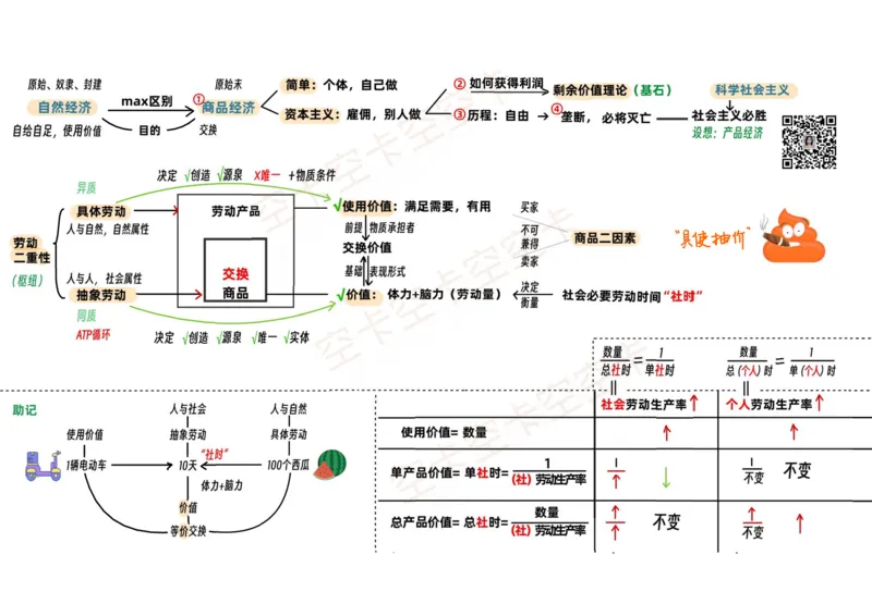 政经01讲义@空卡空卡空空卡_空卡政治笔记合集_1.考研政治速成课完整讲义+逐字稿_政经_政经讲义