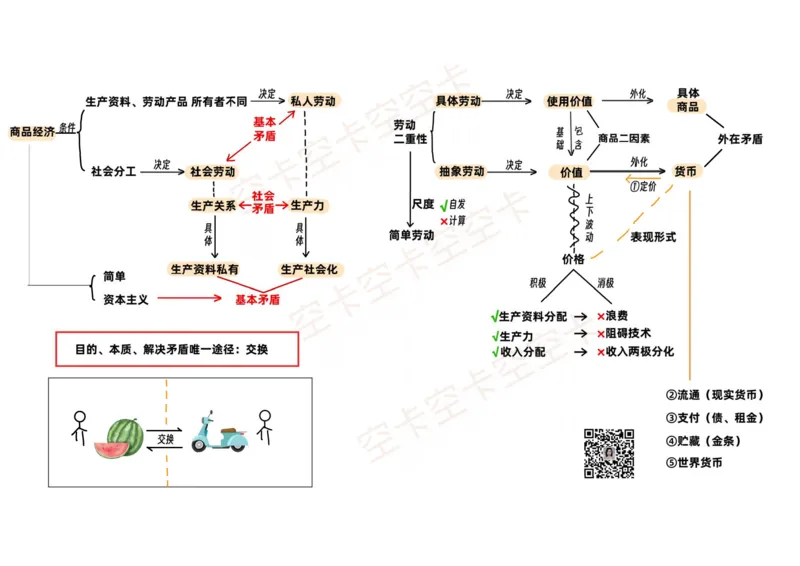 政经01讲义@空卡空卡空空卡_空卡政治笔记合集_1.考研政治速成课完整讲义+逐字稿_政经_政经讲义