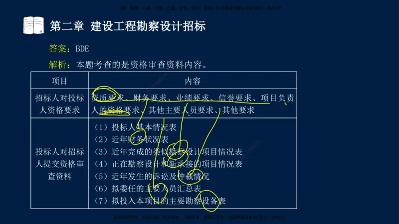 总-2025--监理工程师-合同管理-习题带练_监理工程师_2025监理工程师_2025年监理工程师SVIP_2025年监理合同管理SVIP_03-习题精析✿实战特训✿模考通关_讲义