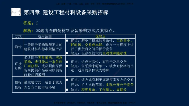 总-2025--监理工程师-合同管理-习题带练_监理工程师_2025监理工程师_2025年监理工程师SVIP_2025年监理合同管理SVIP_03-习题精析✿实战特训✿模考通关_讲义