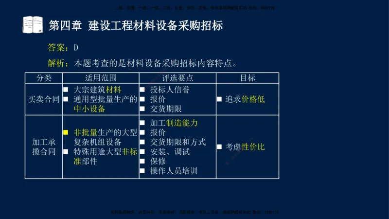 总-2025--监理工程师-合同管理-习题带练_监理工程师_2025监理工程师_2025年监理工程师SVIP_2025年监理合同管理SVIP_03-习题精析✿实战特训✿模考通关_讲义