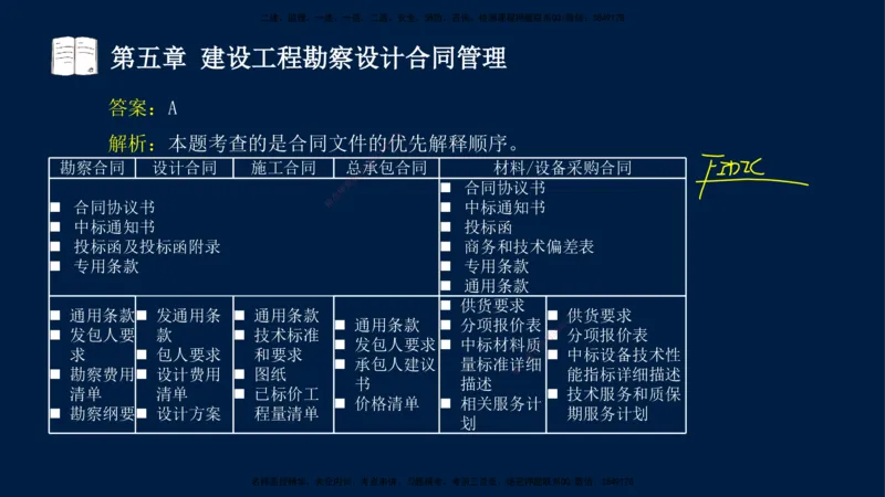 总-2025--监理工程师-合同管理-习题带练_监理工程师_2025监理工程师_2025年监理工程师SVIP_2025年监理合同管理SVIP_03-习题精析✿实战特训✿模考通关_讲义