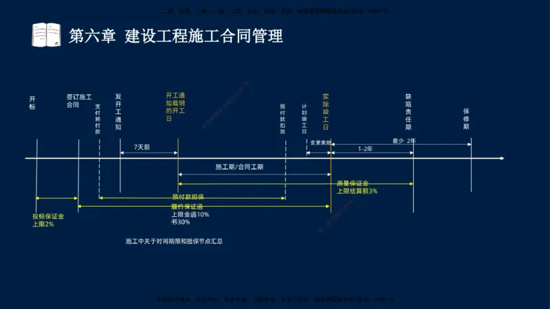 总-2025--监理工程师-合同管理-习题带练_监理工程师_2025监理工程师_2025年监理工程师SVIP_2025年监理合同管理SVIP_03-习题精析✿实战特训✿模考通关_讲义