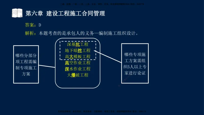 总-2025--监理工程师-合同管理-习题带练_监理工程师_2025监理工程师_2025年监理工程师SVIP_2025年监理合同管理SVIP_03-习题精析✿实战特训✿模考通关_讲义