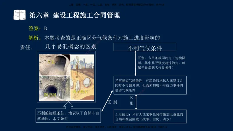 总-2025--监理工程师-合同管理-习题带练_监理工程师_2025监理工程师_2025年监理工程师SVIP_2025年监理合同管理SVIP_03-习题精析✿实战特训✿模考通关_讲义