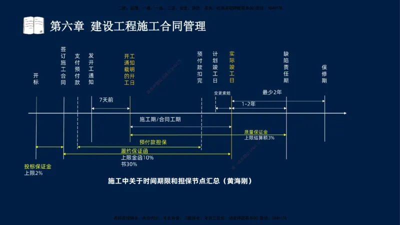 总-2025--监理工程师-合同管理-习题带练_监理工程师_2025监理工程师_2025年监理工程师SVIP_2025年监理合同管理SVIP_03-习题精析✿实战特训✿模考通关_讲义
