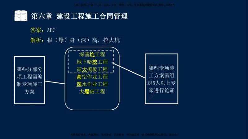 总-2025--监理工程师-合同管理-习题带练_监理工程师_2025监理工程师_2025年监理工程师SVIP_2025年监理合同管理SVIP_03-习题精析✿实战特训✿模考通关_讲义