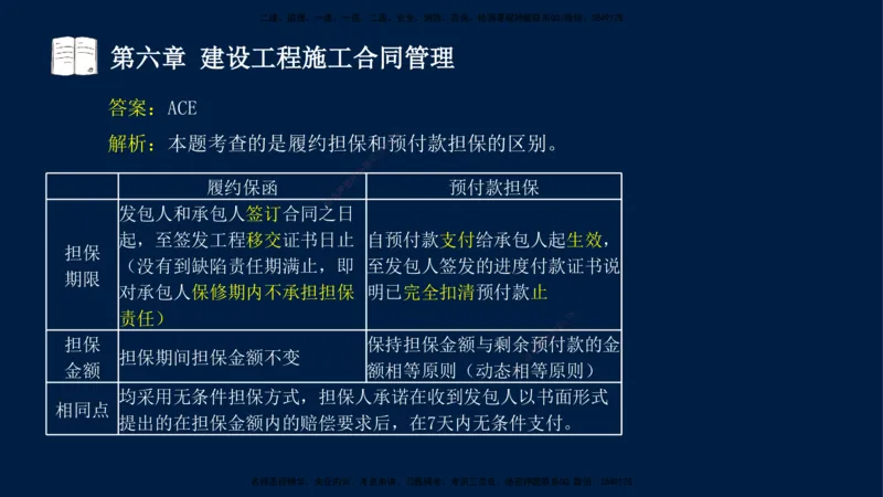 总-2025--监理工程师-合同管理-习题带练_监理工程师_2025监理工程师_2025年监理工程师SVIP_2025年监理合同管理SVIP_03-习题精析✿实战特训✿模考通关_讲义