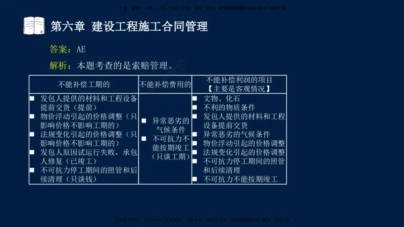 总-2025--监理工程师-合同管理-习题带练_监理工程师_2025监理工程师_2025年监理工程师SVIP_2025年监理合同管理SVIP_03-习题精析✿实战特训✿模考通关_讲义