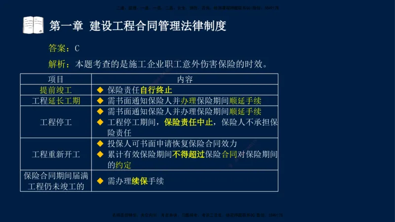 总-2025--监理工程师-合同管理-习题带练_监理工程师_2025监理工程师_2025年监理工程师SVIP_2025年监理合同管理SVIP_03-习题精析✿实战特训✿模考通关_讲义